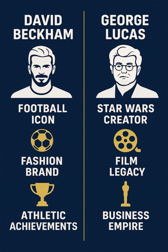 Infographic comparing David Beckham and George Lucas  brand power, cultural impact, business legacy, sports vs film influence.
