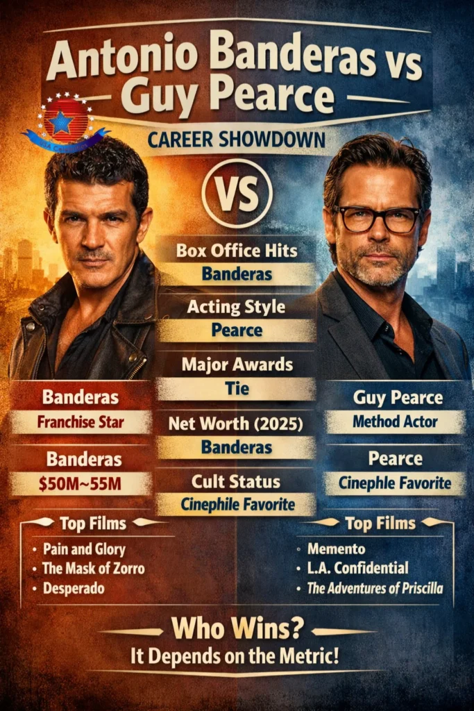 Infographic comparing Antonio Banderas and Guy Pearce's careers in 2026, highlighting box office power, awards, acting style, net worth, and top films side by side.