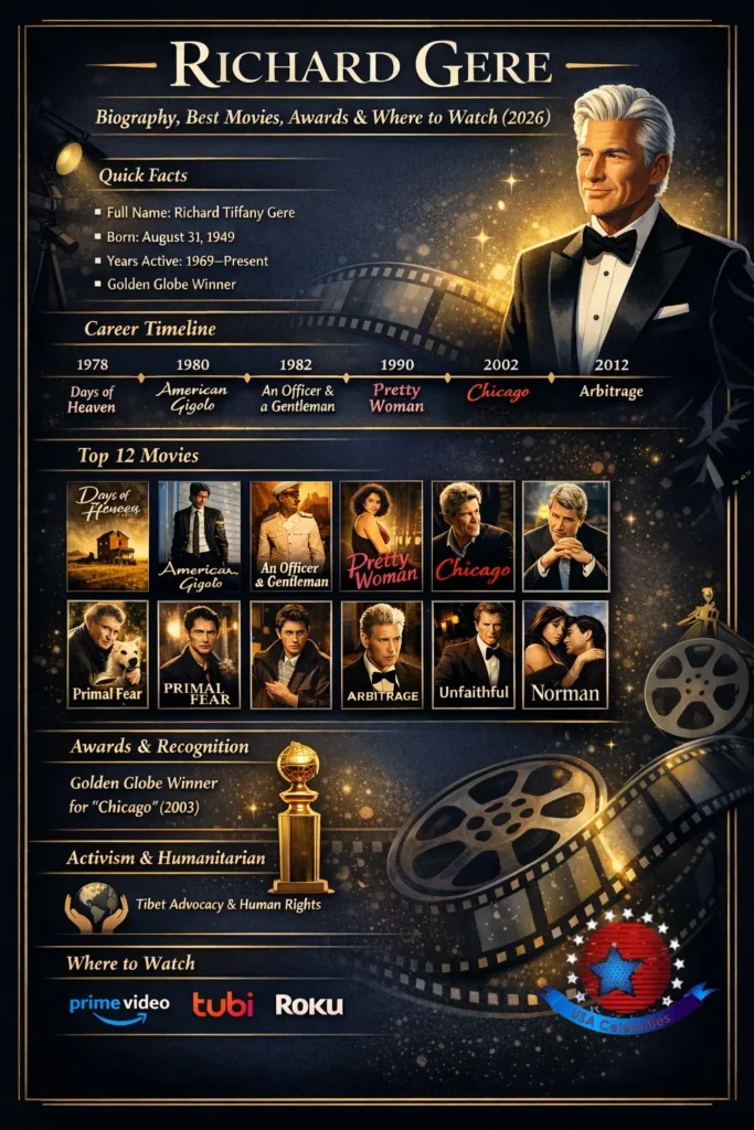 Richard Gere