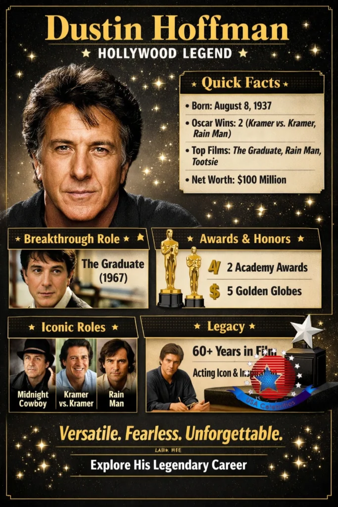 Dustin Hoffman smiling in a formal suit at a Hollywood event, showcasing his signature charisma.